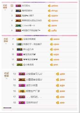 开心❤️❤️果主播照片