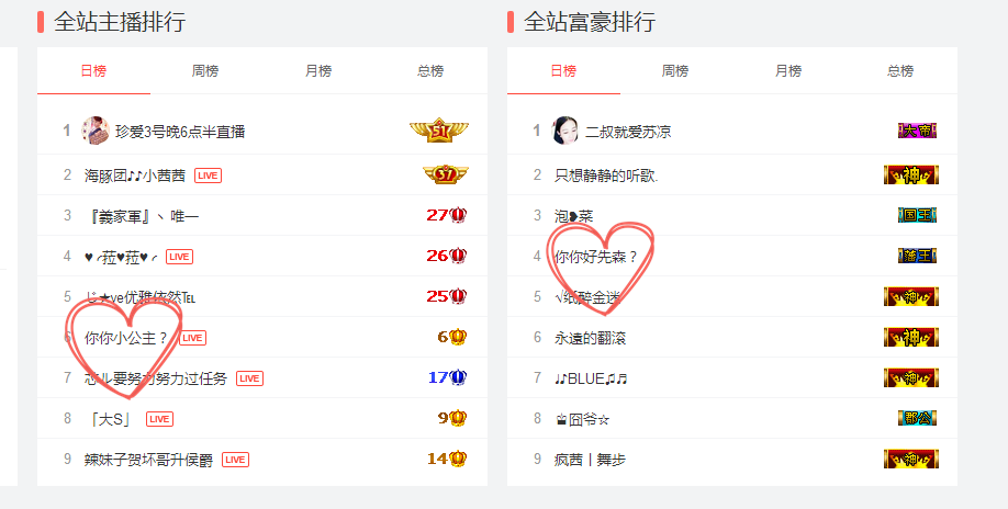 你你小公主？的主播照片
