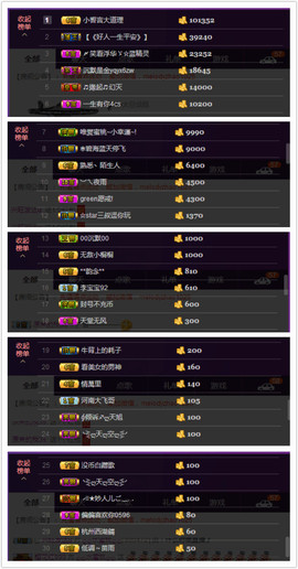 水蜜桃感恩有你主播照片