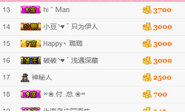 ❤゜咖啡♫小胖纸主播照片