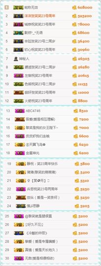 笑笑（爱是回忆美好）主播照片
