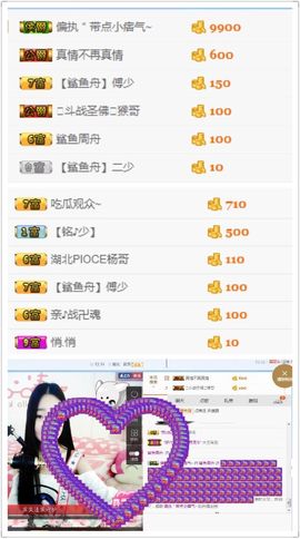 鲨鱼周舟主播照片
