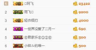 舒晨✿的主播照片