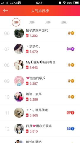 陈思郦🍀听经典🍀主播照片