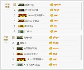 亚丽回来了主播照片