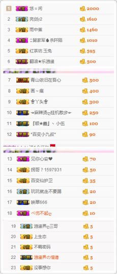 不知道呀……主播照片