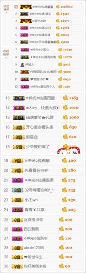 🎙千千👑紫霞殿主播照片