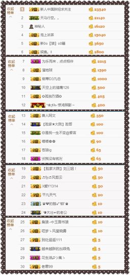 大脸.贺杨总圣王主宰主播照片
