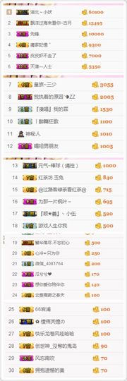 不知道呀……主播照片