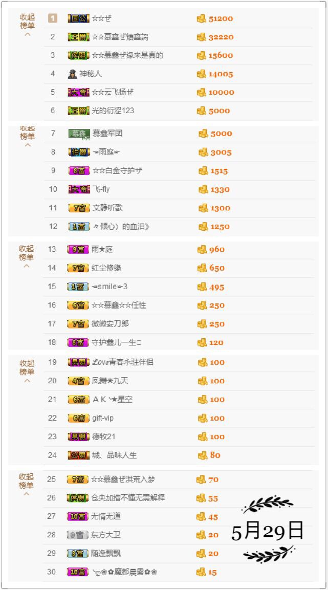 鑫儿～的图片