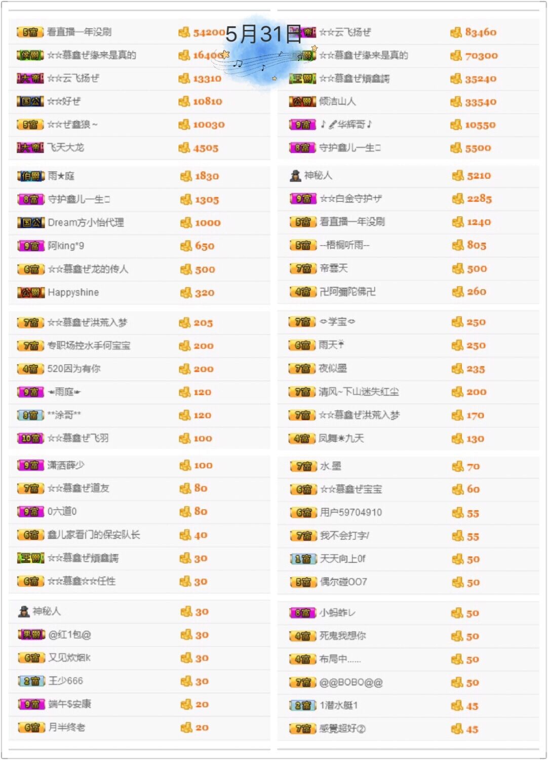 鑫儿～的图片