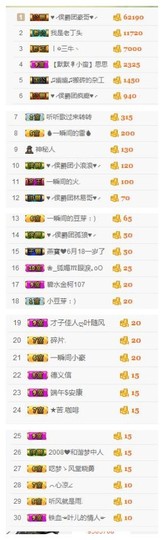 🌺爱我吗，咋们走主播照片
