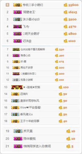 😊再见啦主播照片