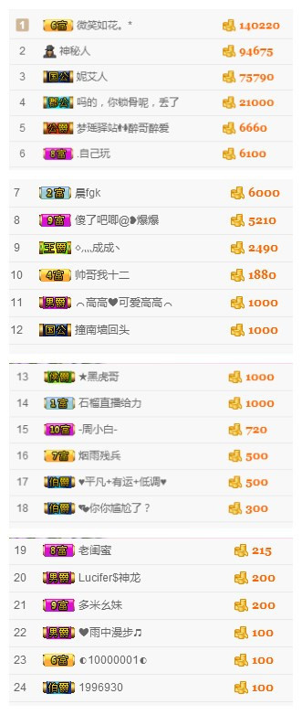 娜寶er……的主播照片