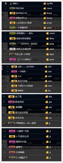 2333412123主播照片