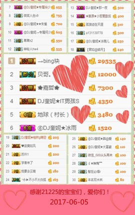 DJ21225主播照片