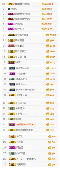 ♥楚楚♥主播照片