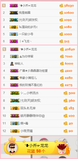 爱新觉罗乔主播照片
