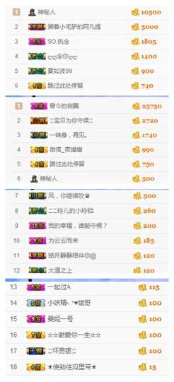 橙子江湖再见啦！主播照片