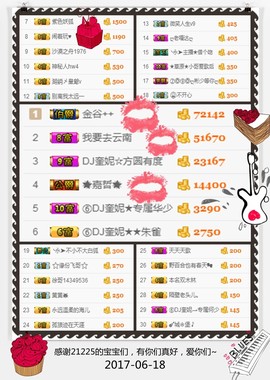 DJ21225主播照片
