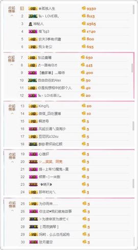 保护我方ღ菲儿ღ主播照片