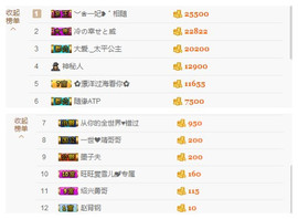 嗯哼……！主播照片