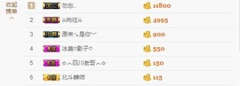 😱……主播照片