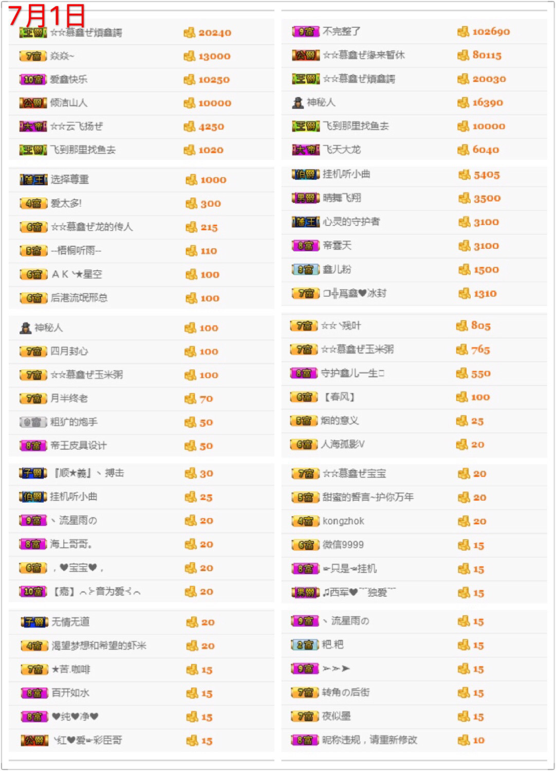 鑫儿～的图片