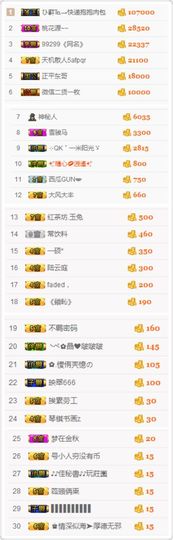 不知道呀……主播照片