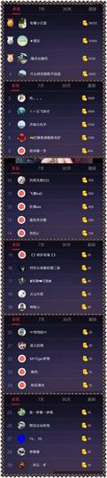 董姨？主播照片