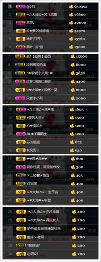 大坤✨贺Ai哥升国王主播照片
