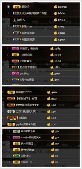 丶爱仕ヅ妹管家ヅ主播照片