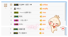 乖“我们的回忆，😘主播照片