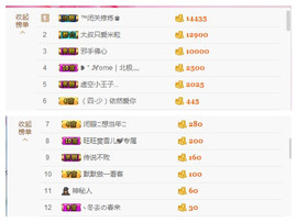 嗯哼……！主播照片