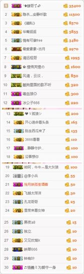 不知道呀……主播照片