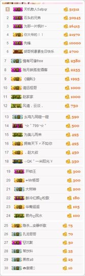 不知道呀……主播照片