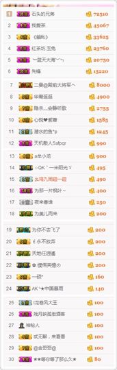 不知道呀……主播照片