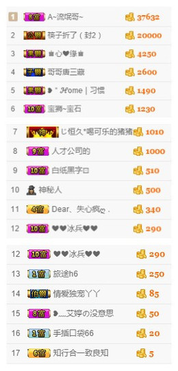 等可心回来主播照片