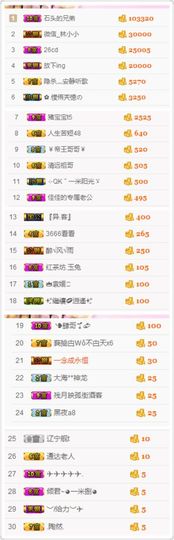 不知道呀……主播照片