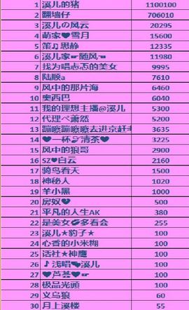 🎵小邓丽君🌺溪儿主播照片
