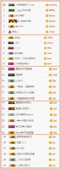 😊再见啦主播照片
