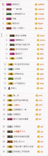 不知道呀……主播照片