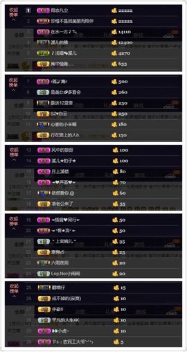 🎵小邓丽君🌺溪儿主播照片