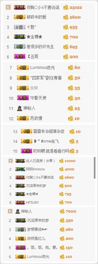 呆呆要过任务主播照片