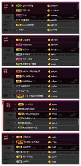 九小九，主播照片