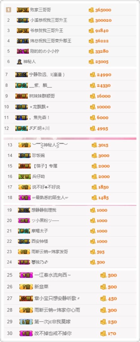 小溪8822的主播照片
