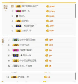 骄洋从心开始主播照片