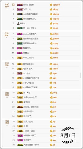 鑫儿～主播照片
