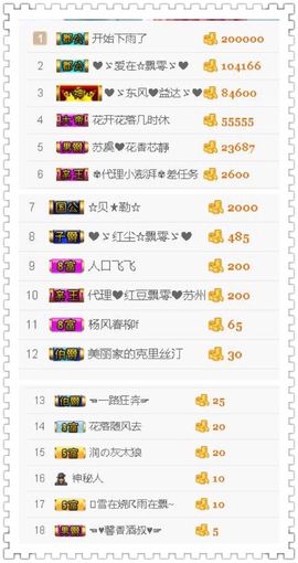❤❤❤充值可乐❤❤❤主播照片