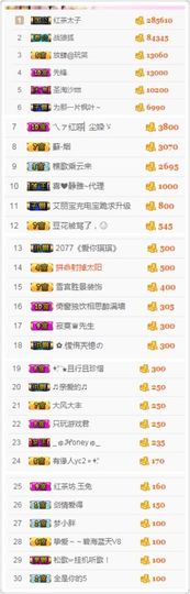 不知道呀……主播照片
